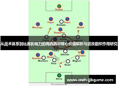 从战术体系到比赛影响力的梅西西甲核心价值解析与进攻组织作用研究