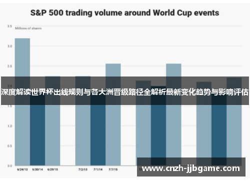 深度解读世界杯出线规则与各大洲晋级路径全解析最新变化趋势与影响评估