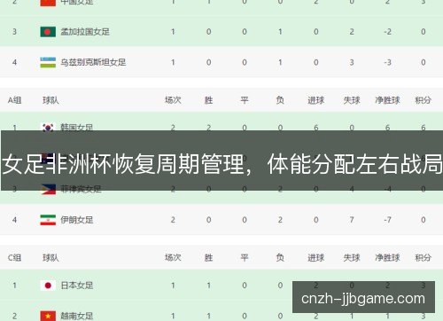 女足非洲杯恢复周期管理，体能分配左右战局